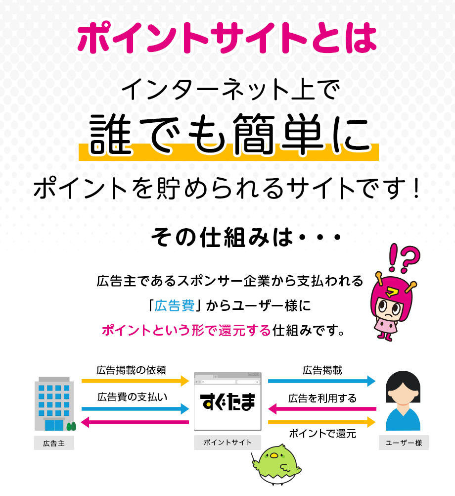 ポイントサイトとは